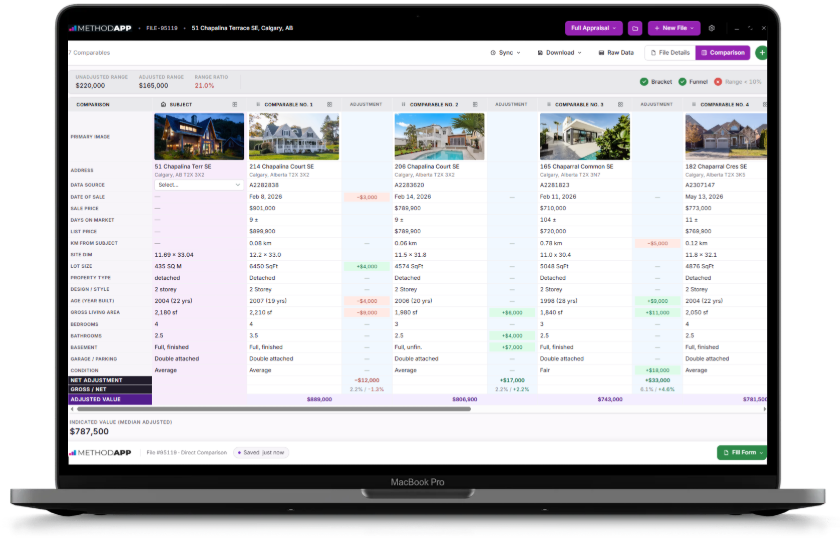 The Method Appraisal direct-comparison workspace on a MacBook